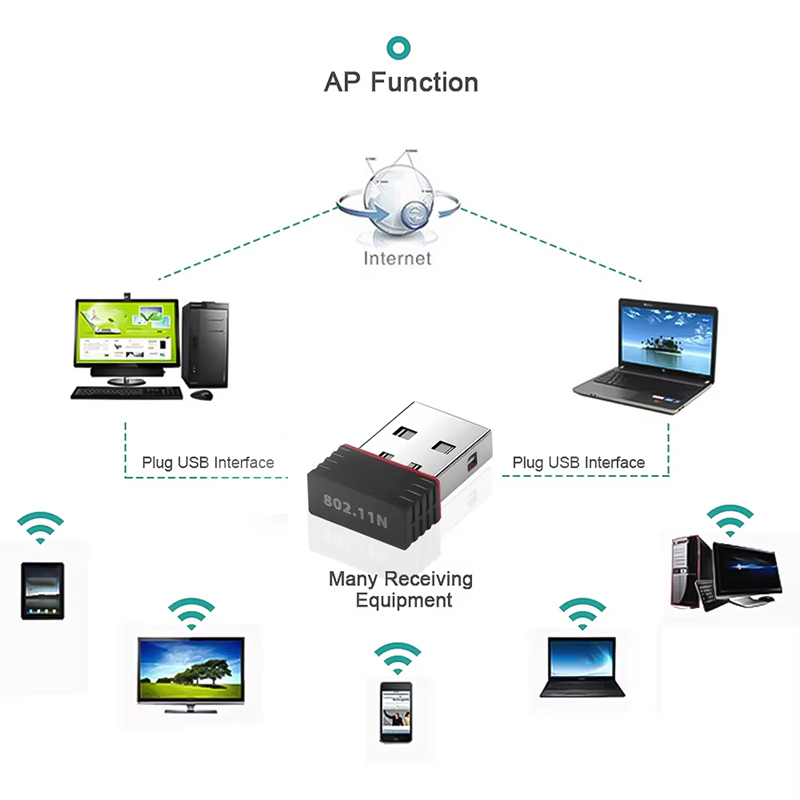 2,4 GHz Kablosuz Mini USB WiFi - Power Over Ethernet incelemesi ve fiyatı